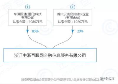 714高炮卷土重來，金融外包服務下的風險與監管