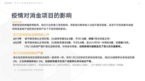 獨家調查 疫情沖擊下信托消費金融業務D0逾期率翻倍，金融外包服務風險引關注